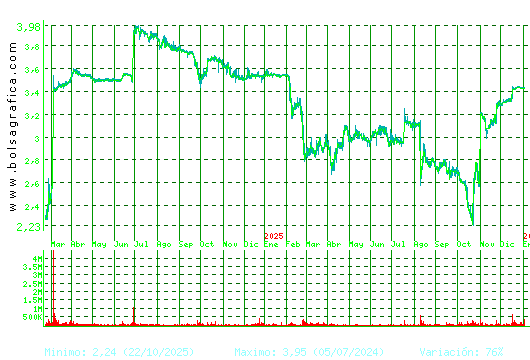 ERCROS. Pulsa para 5 a&ntilde;os