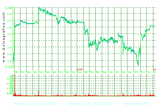 ERCROS. Pulsa para 5 a&ntilde;os