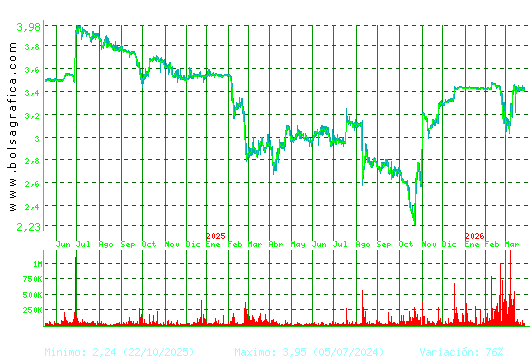 ERCROS. Pulsa para 5 a&ntilde;os