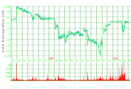 ERCROS. Pulsa para 5 a&ntilde;os