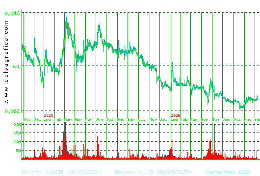 EZENTIS. Pulsa para 5 a&ntilde;os