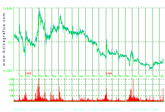EZENTIS. Pulsa para 5 a&ntilde;os