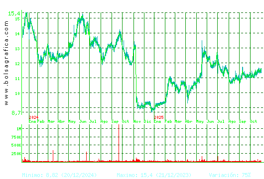 FCC. Pulsa para 5 años