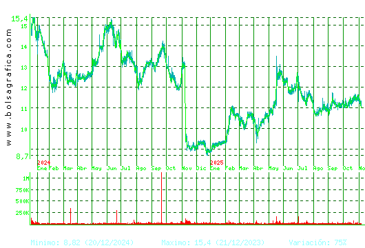 FCC. Pulsa para 5 años