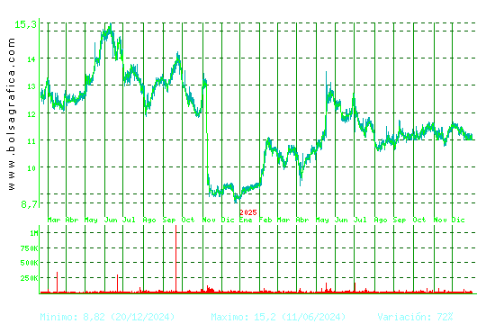 FCC. Pulsa para 5 a&ntilde;os