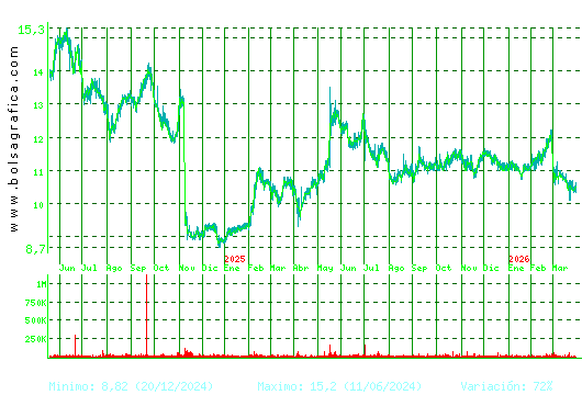 FCC. Pulsa para 5 a&ntilde;os
