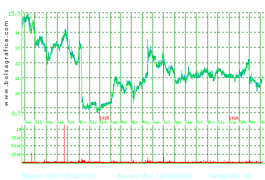 FCC. Pulsa para 5 a&ntilde;os
