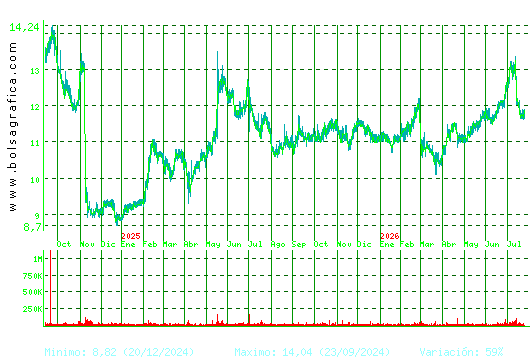 FCC. Pulsa para 5 a&ntilde;os