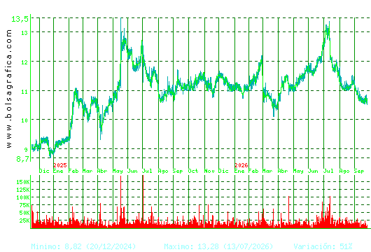 FCC. Pulsa para 5 a&ntilde;os