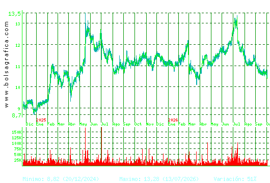 FCC. Pulsa para 5 a&ntilde;os