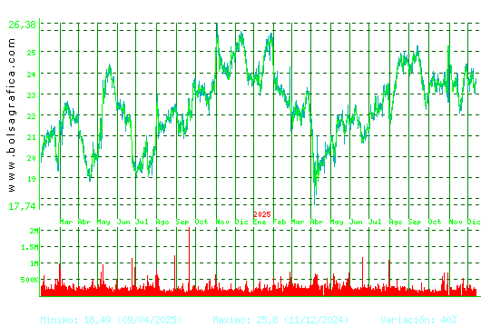 FLUIDRA. Pulsa para 5 años