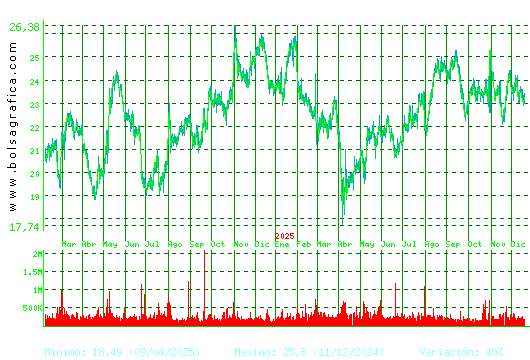 FLUIDRA. Pulsa para 5 a&ntilde;os