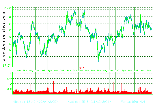 FLUIDRA. Pulsa para 5 a&ntilde;os