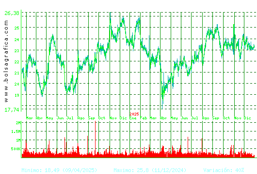 FLUIDRA. Pulsa para 5 a&ntilde;os