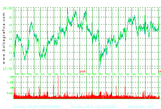FLUIDRA. Pulsa para 5 a&ntilde;os