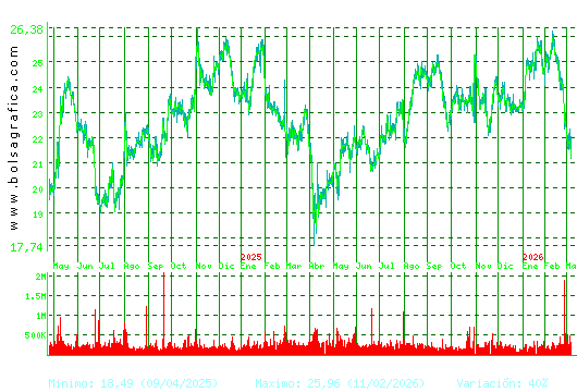 FLUIDRA. Pulsa para 5 a&ntilde;os