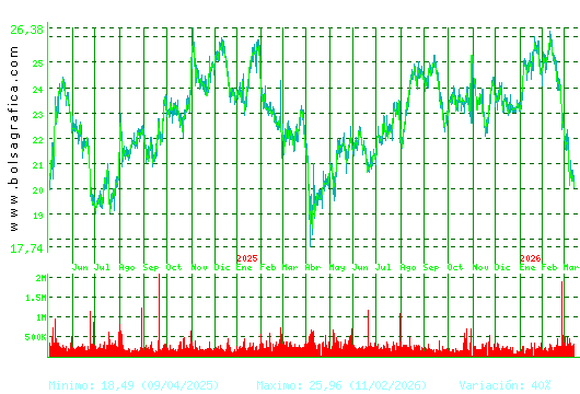 FLUIDRA. Pulsa para 5 a&ntilde;os