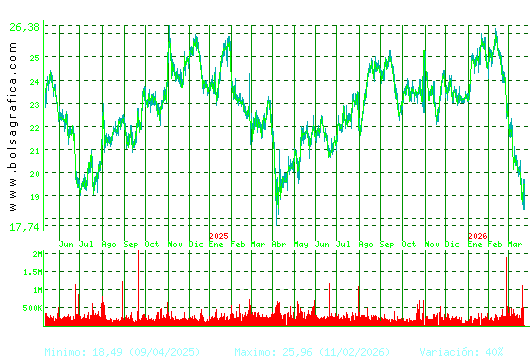 FLUIDRA. Pulsa para 5 a&ntilde;os