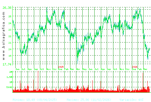 FLUIDRA. Pulsa para 5 a&ntilde;os