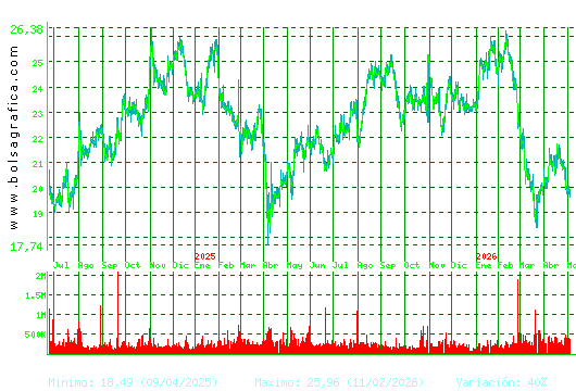 FLUIDRA. Pulsa para 5 a&ntilde;os
