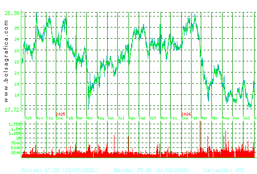 FLUIDRA. Pulsa para 5 a&ntilde;os