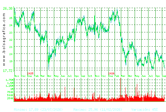 FLUIDRA. Pulsa para 5 a&ntilde;os