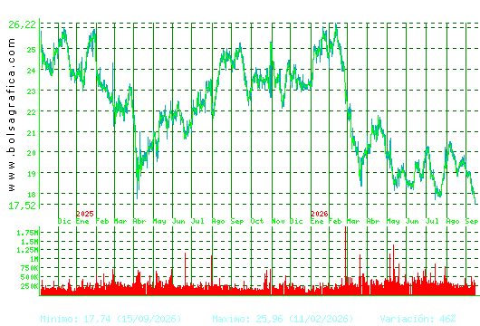 FLUIDRA. Pulsa para 5 a&ntilde;os