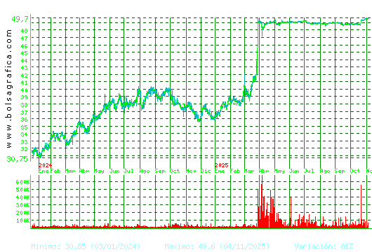 G.CATALANA O. Pulsa para 5 años
