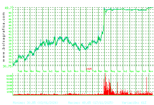 G.CATALANA O. Pulsa para 5 años