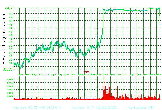 G.CATALANA O. Pulsa para 5 a&ntilde;os