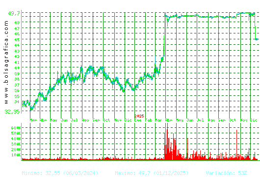 G.CATALANA O. Pulsa para 5 a&ntilde;os
