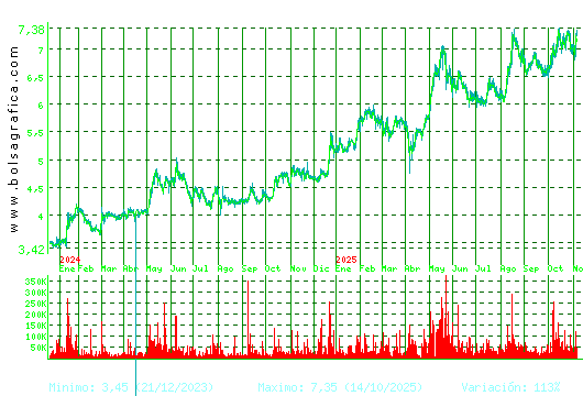 G.E.SAN JOSE. Pulsa para 5 años