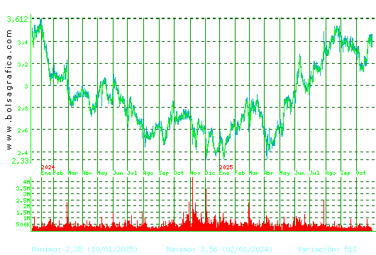 GESTAMP. Pulsa para 5 años
