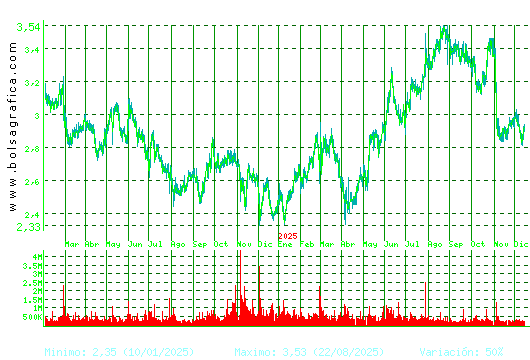 GESTAMP. Pulsa para 5 a&ntilde;os