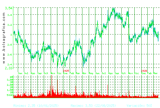 GESTAMP. Pulsa para 5 a&ntilde;os