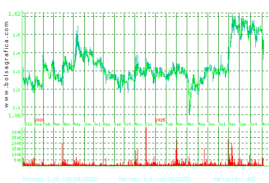 GRAL.ALQ.MAQ. Pulsa para 5 años