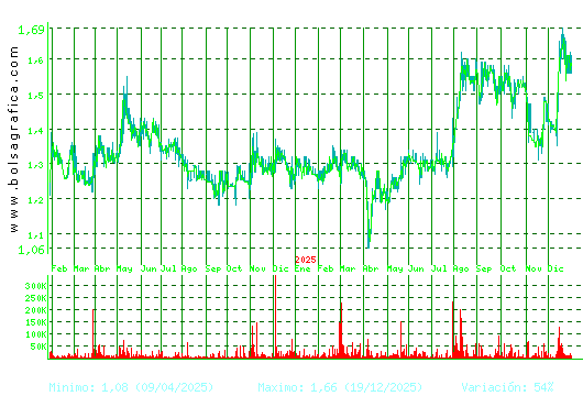 GRAL.ALQ.MAQ. Pulsa para 5 a&ntilde;os