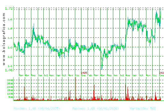GRAL.ALQ.MAQ. Pulsa para 5 a&ntilde;os