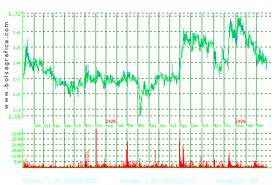GRAL.ALQ.MAQ. Pulsa para 5 a&ntilde;os
