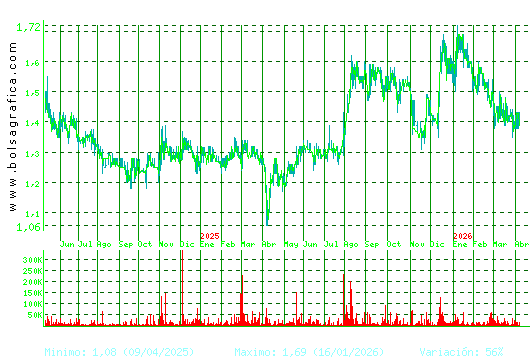 GRAL.ALQ.MAQ. Pulsa para 5 a&ntilde;os