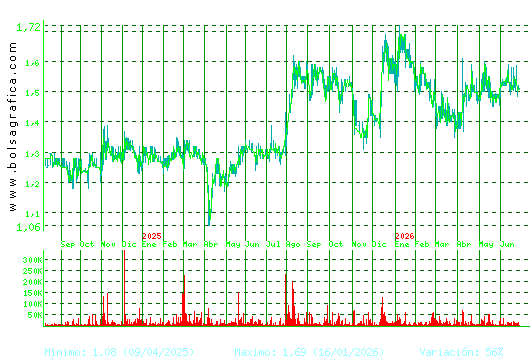 GRAL.ALQ.MAQ. Pulsa para 5 a&ntilde;os