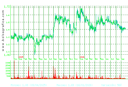 GRAL.ALQ.MAQ. Pulsa para 5 a&ntilde;os