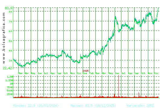 GRENERGY RENOVABL. Pulsa para 5 a&ntilde;os
