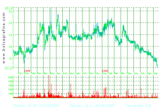 IBERPAPEL. Pulsa para 5 a&ntilde;os