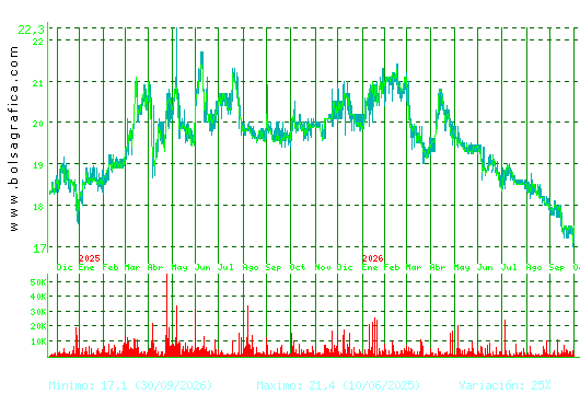 IBERPAPEL. Pulsa para 5 a&ntilde;os
