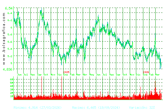 INM.COLONIAL. Pulsa para 5 a&ntilde;os