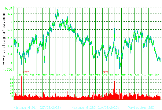 INM.COLONIAL. Pulsa para 5 a&ntilde;os