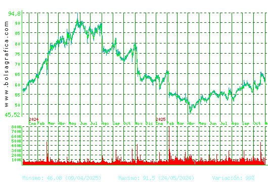 LABORAT.ROVI. Pulsa para 5 años