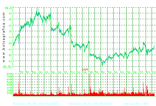 LABORAT.ROVI. Pulsa para 5 años