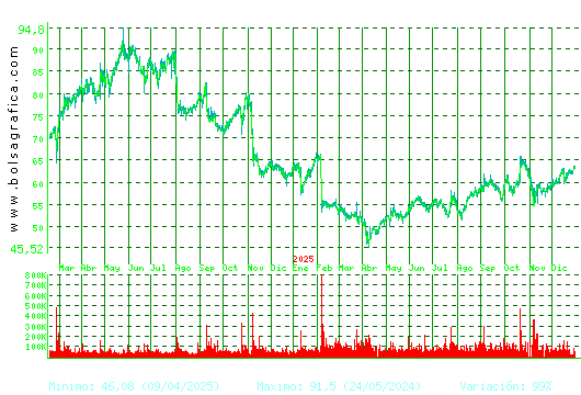 LABORAT.ROVI. Pulsa para 5 a&ntilde;os